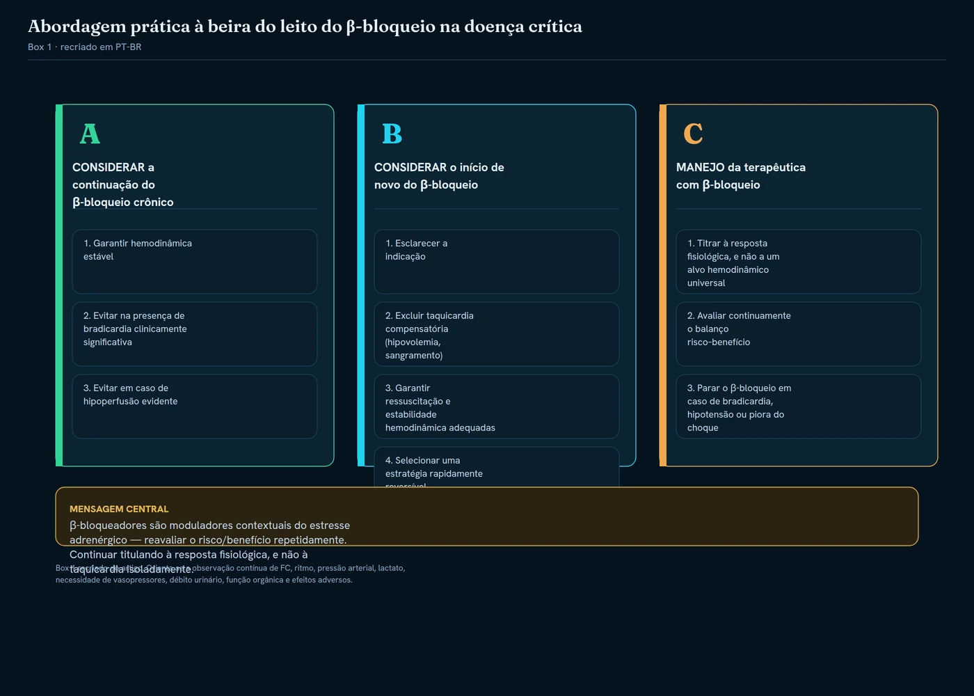 Practical bedside approach to beta-blockade during critical illness (recreated, Box 1)
