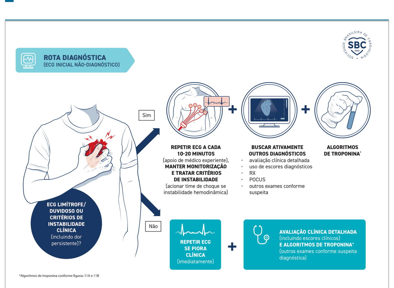 Figura 6: Passo 2 — critérios de oclusão coronária