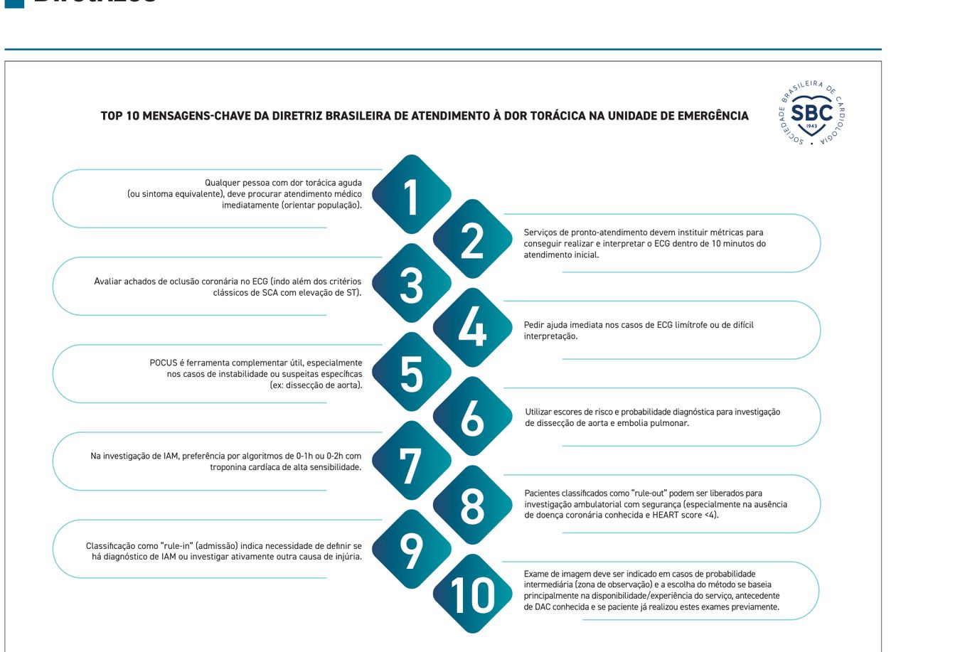 Figura 17: 10 mensagens principais da diretriz