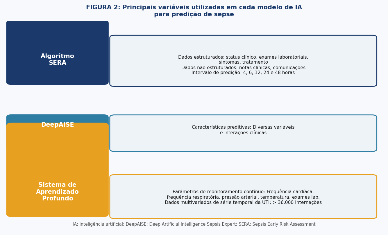 Figura