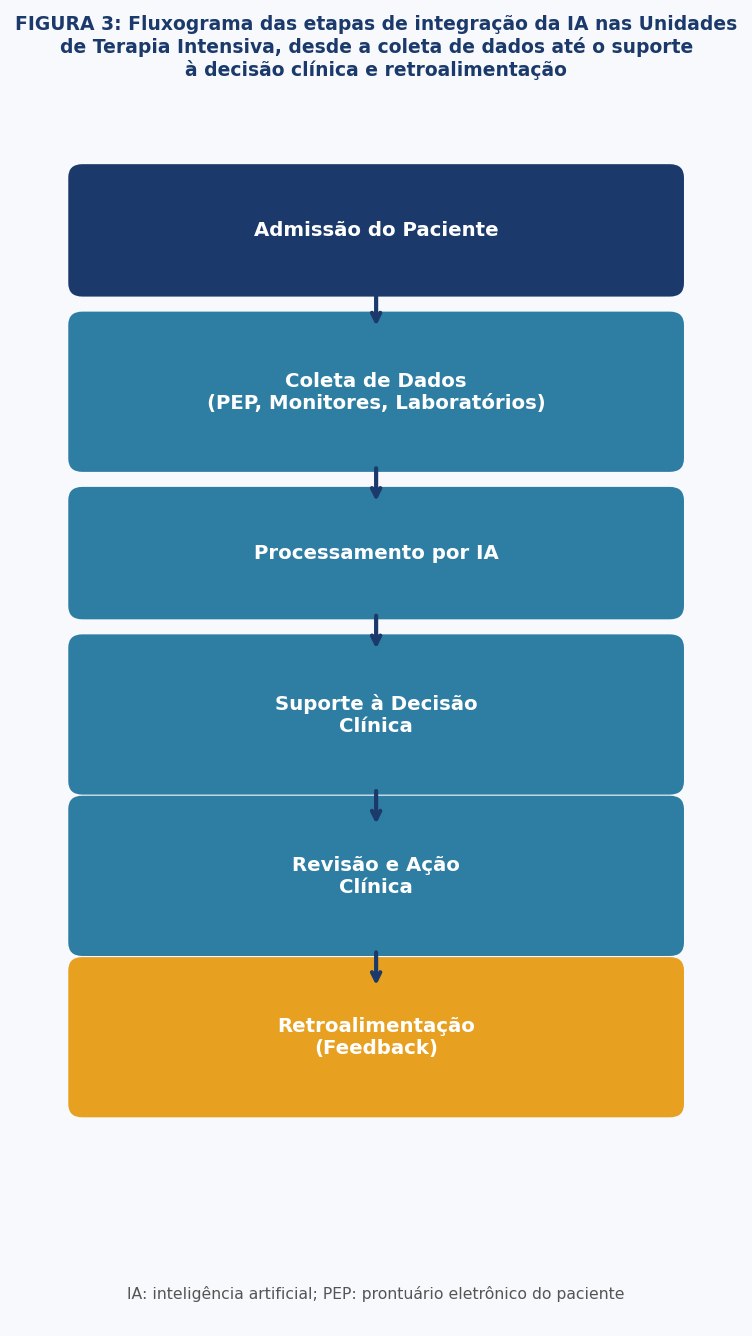 Figura